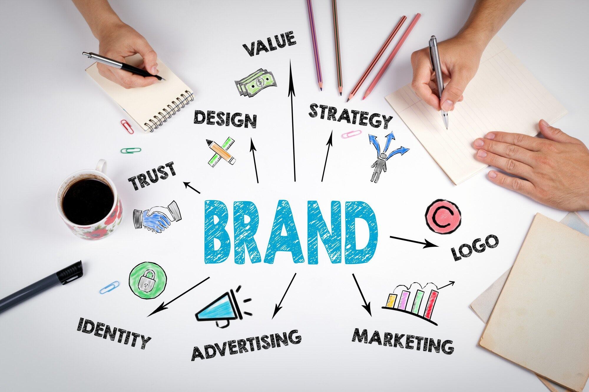 Branding and identity design